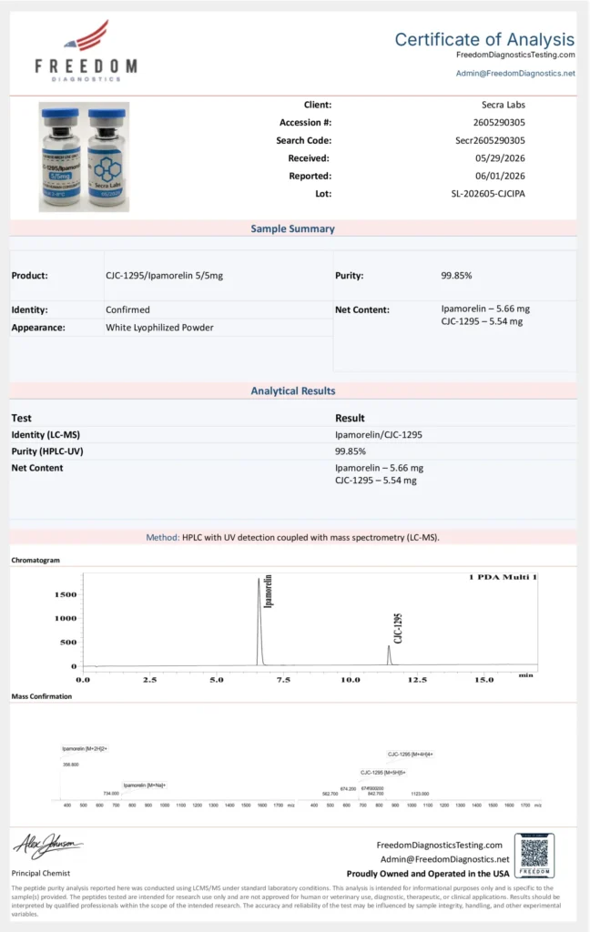 Certificate of Analysis for Secra Labs CJC-1295 Ipamorelin 5mg/5mg