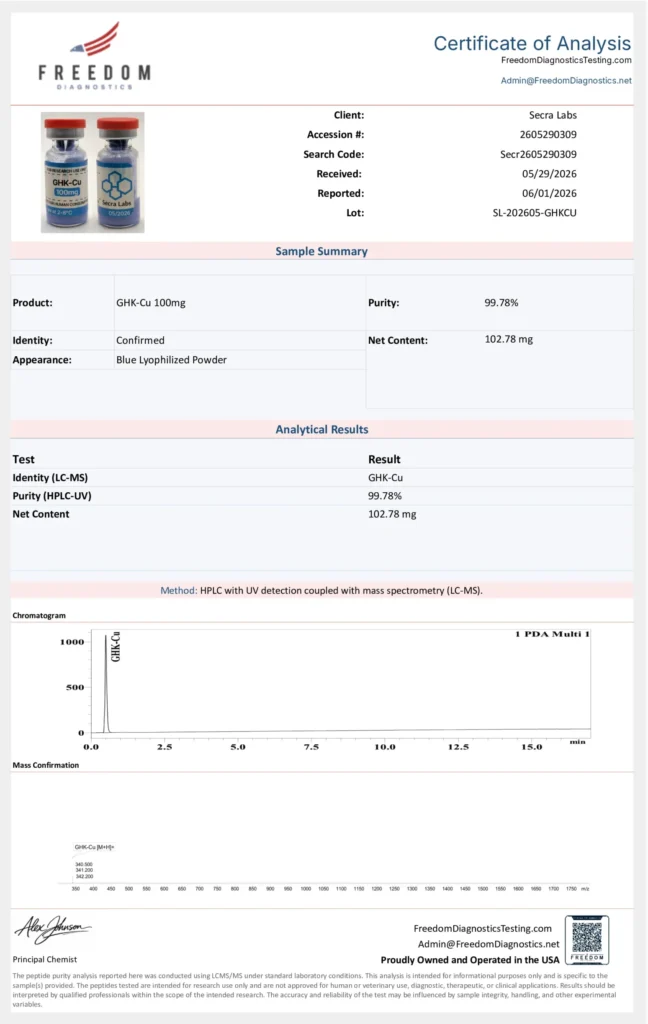 Certificate of Analysis for Secra Labs GHK-Cu 100mg