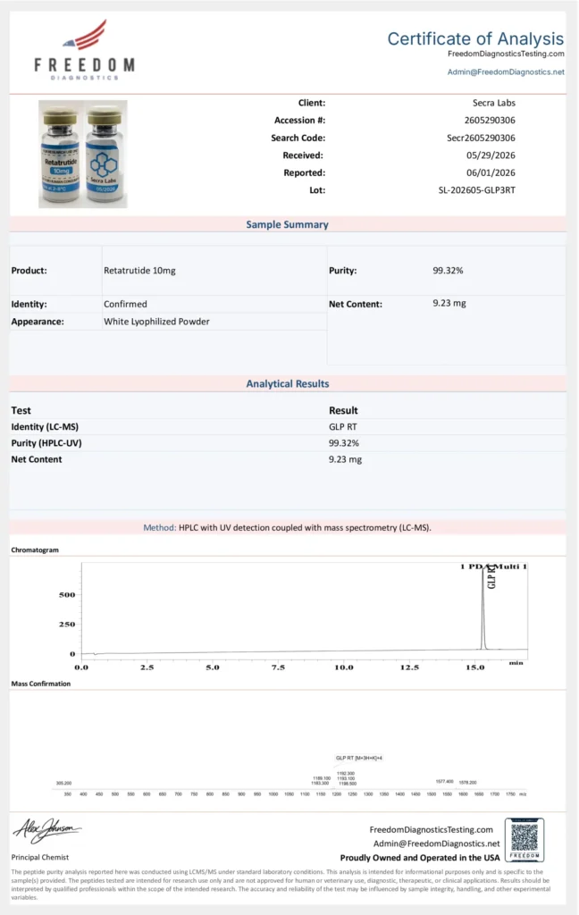 Certificate of Analysis for Secra Labs GLP-3-RT 10mg