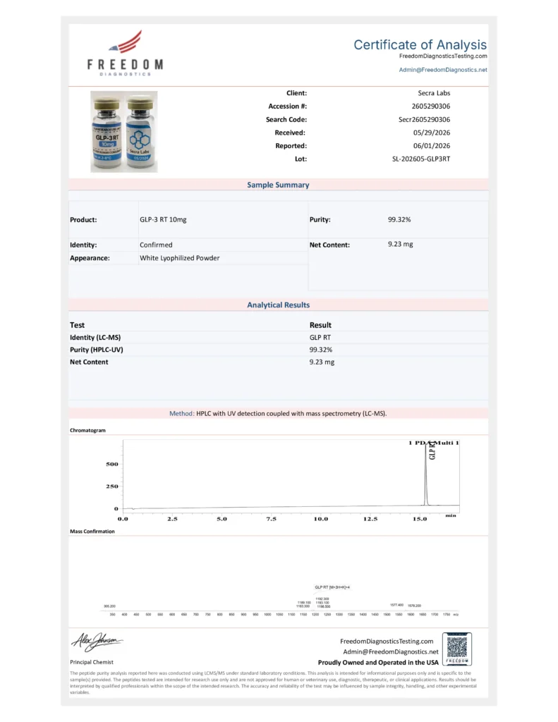 Certificate of Analysis for Secra Labs GLP-3-RT 10mg